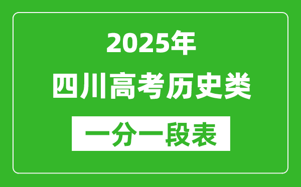 四川省2025年高考?xì)v史類成績(jī)分段統(tǒng)計(jì)表（位次排名對(duì)照）