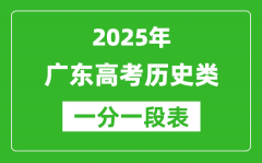 廣東省2025年高考歷史類分?jǐn)?shù)段統(tǒng)計表（位次排名對照）