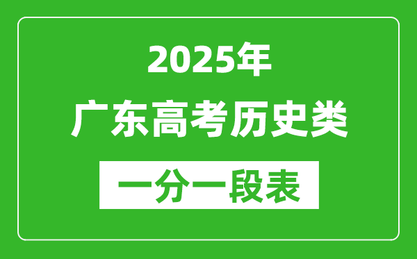 廣東省2025年高考?xì)v史類分?jǐn)?shù)段統(tǒng)計(jì)表（位次排名對(duì)照）