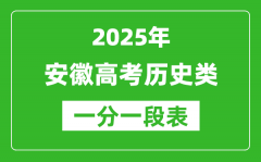安徽省2025年高考歷史類考生成績分檔表（位次排名對照）