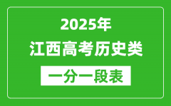 江西省2025年高考歷史類一分一段表（位次排名對照）