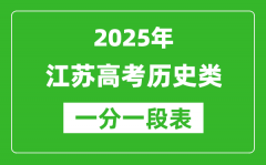 江蘇省2025年高考歷史類逐分段統(tǒng)計表（位次排名對照）
