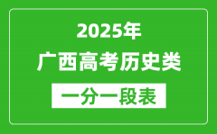 廣西2025年高考歷史類一分一檔表（位次排名對照）
