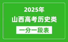 山西省2025年高考歷史類成績一分一段統(tǒng)計表（位次排名對照）