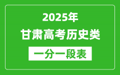 甘肅省2025年高考歷史類考試成績分段表（位次排名對照）
