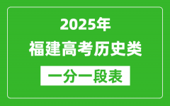 福建省2025年高考歷史類考生成績分布表（位次排名對照）