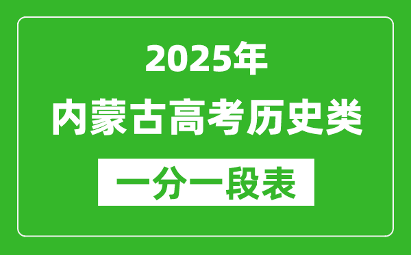 內(nèi)蒙古2025年高考歷史類各分數(shù)段人數(shù)統(tǒng)計表（位次排名對照）