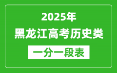 黑龍江省2025年高考歷史類成績一分段統(tǒng)計表（位次排名對照）