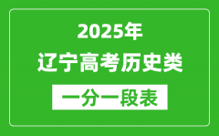 遼寧省2025年高考歷史類考試成績統(tǒng)計表（位次排名對照）