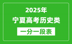 寧夏2025年高考歷史類一分段統(tǒng)計表（位次排名對照）