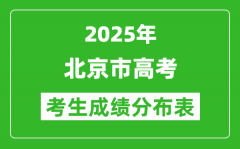 北京市2025年高考考生分?jǐn)?shù)分布（位次排名對(duì)照）