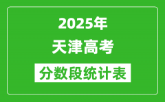 天津市2025年高考分?jǐn)?shù)段統(tǒng)計(jì)表（位次排名對(duì)照）