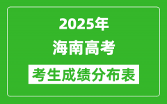 海南省2025年高考考生成績(jī)分布表（位次排名對(duì)照）