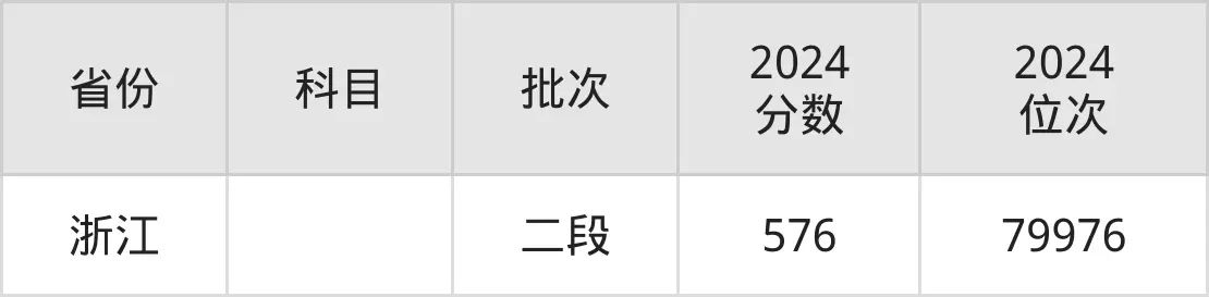 長(zhǎng)沙民政職業(yè)技術(shù)學(xué)院2025年錄取分?jǐn)?shù)線（含2024歷年）