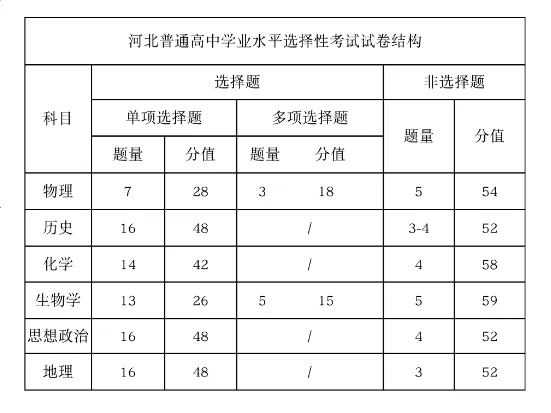 2025年河北高考物理試卷真題及答案解析(完整版)
