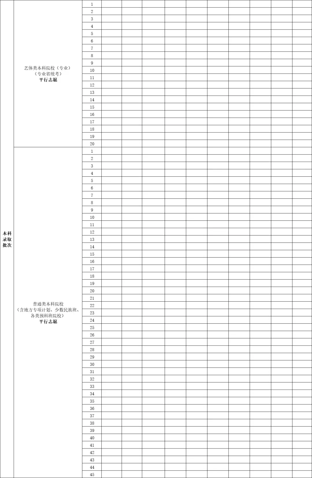 2025廣東高考志愿填報表范本模板,附志愿樣表及填報技巧