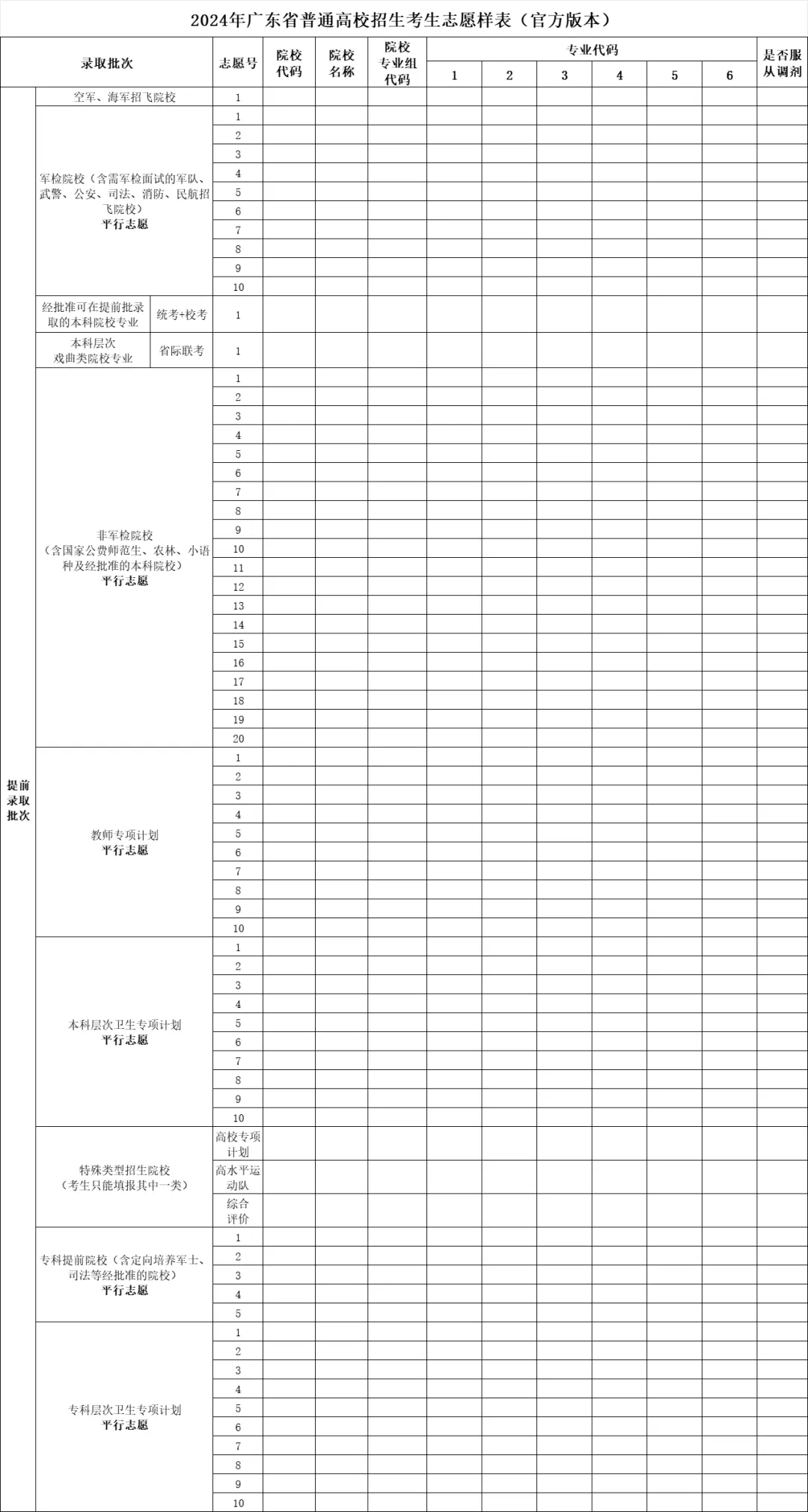 2025廣東高考志愿填報表范本模板,附志愿樣表及填報技巧