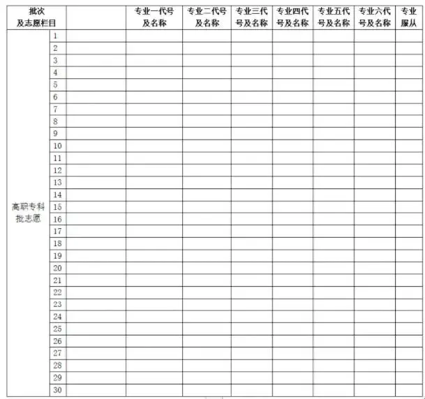 2025湖南高考志愿填報表范本模板,附志愿樣表及填報技巧