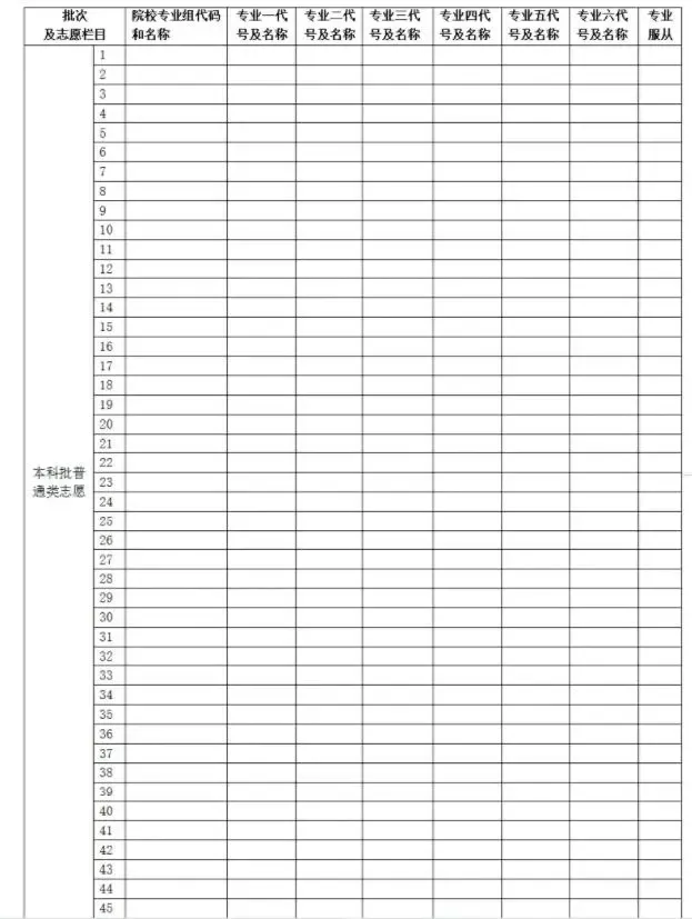 2025湖南高考志愿填報表范本模板,附志愿樣表及填報技巧