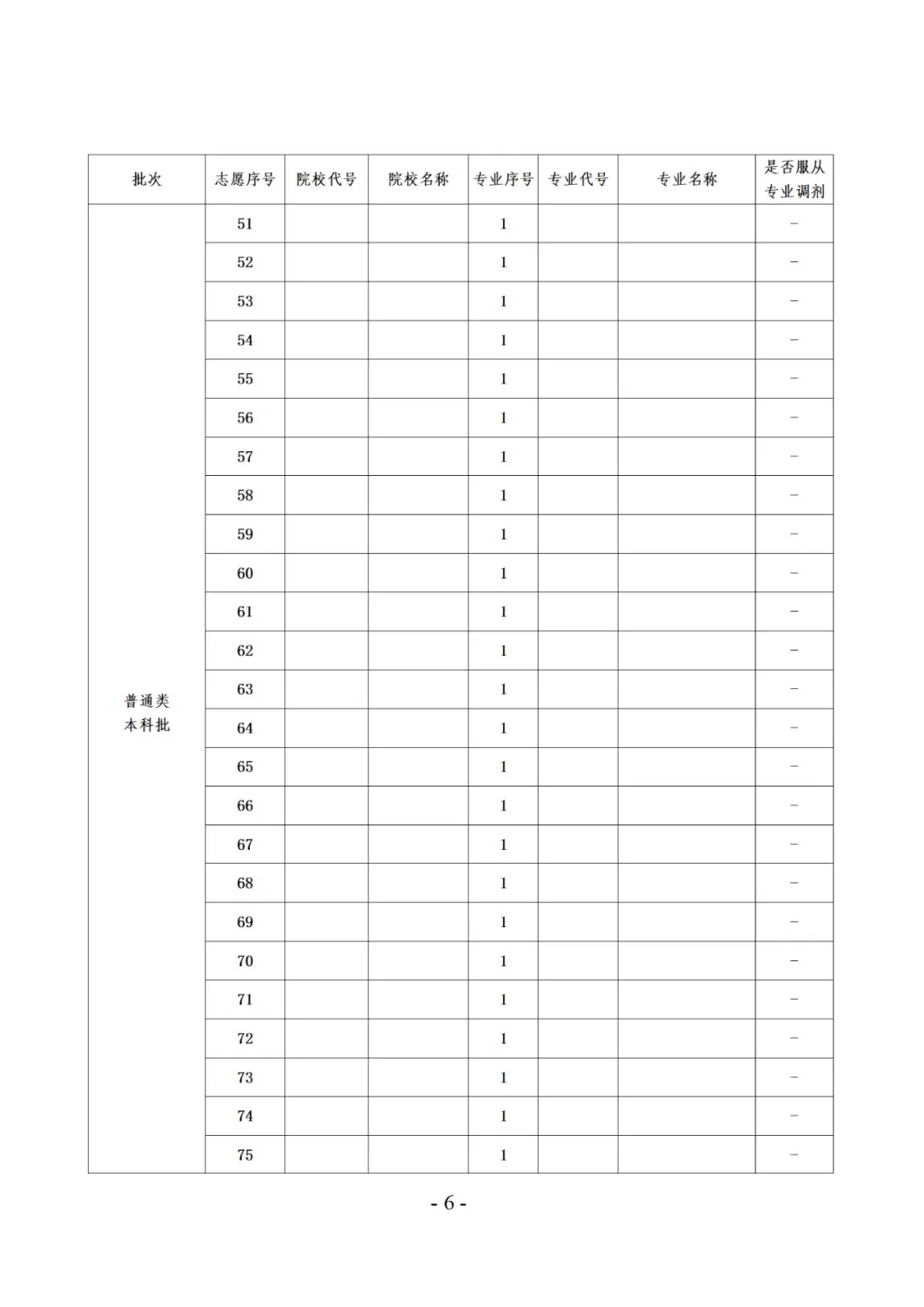 2025貴州高考志愿填報表范本模板,附志愿樣表及填報技巧