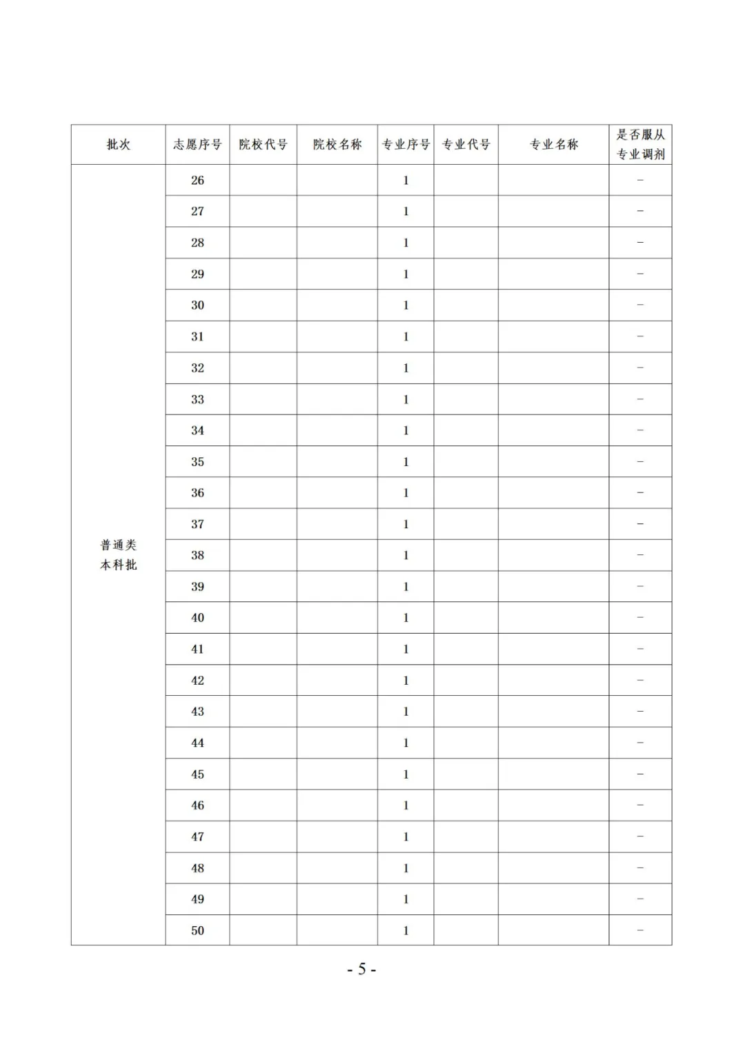 2025貴州高考志愿填報表范本模板,附志愿樣表及填報技巧