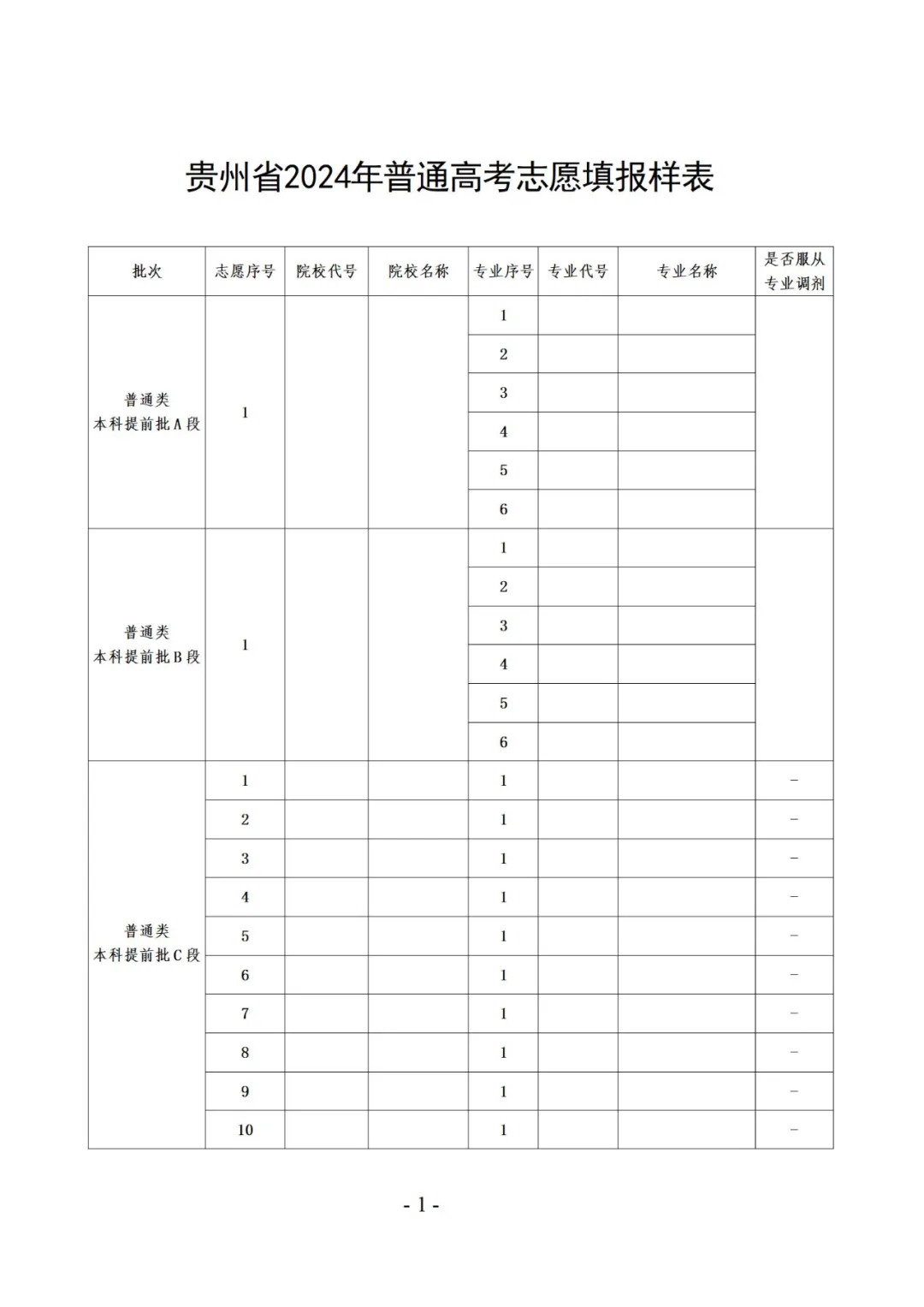 2025貴州高考志愿填報表范本模板,附志愿樣表及填報技巧