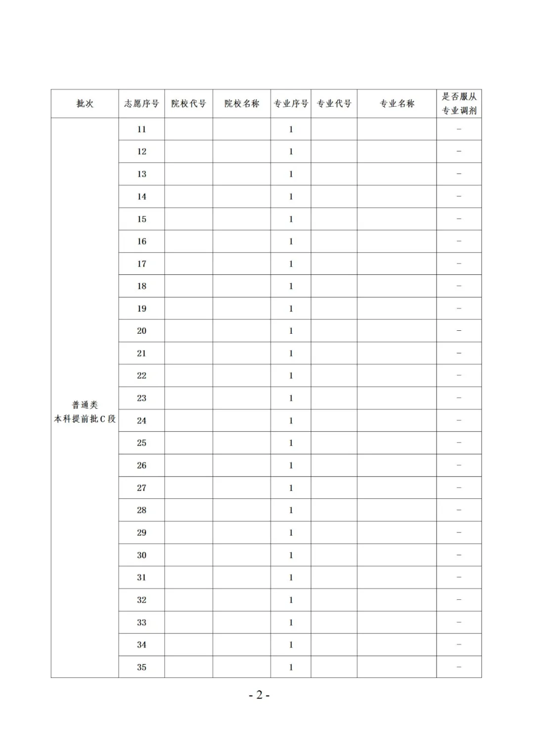 2025貴州高考志愿填報表范本模板,附志愿樣表及填報技巧