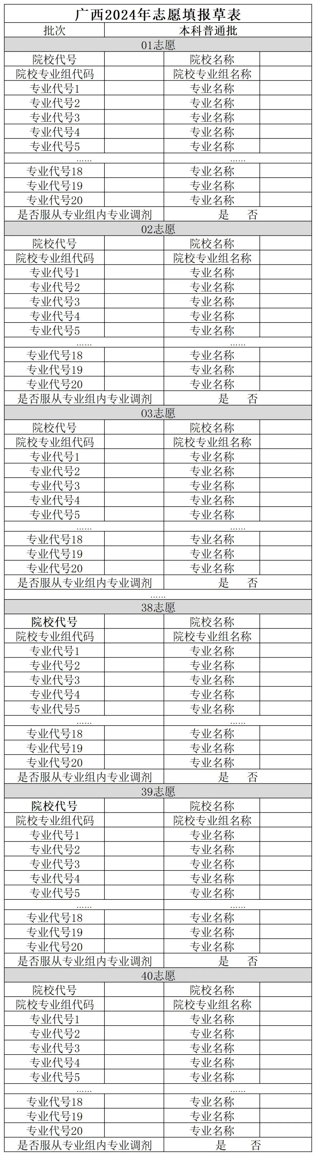 2025廣西高考志愿填報(bào)表范本模板,附志愿樣表及填報(bào)技巧