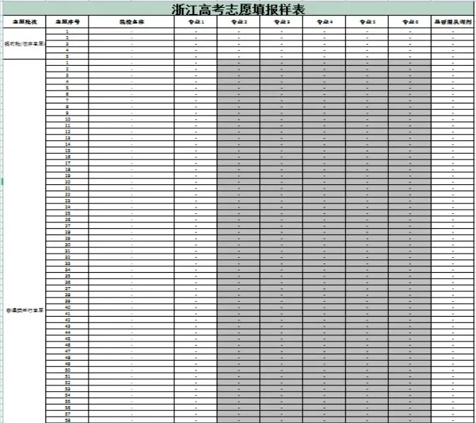 2025浙江高考志愿填報(bào)表范本模板,附志愿樣表及填報(bào)技巧