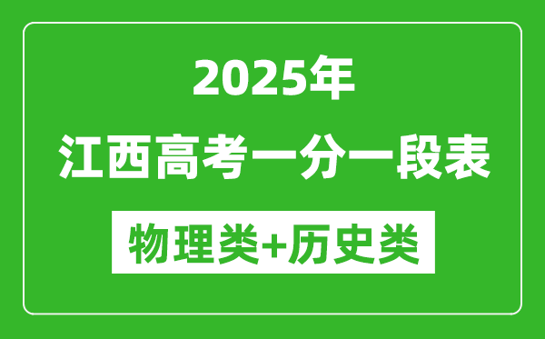 江西高考分?jǐn)?shù)線2025年一分一段表(歷史類+物理類)