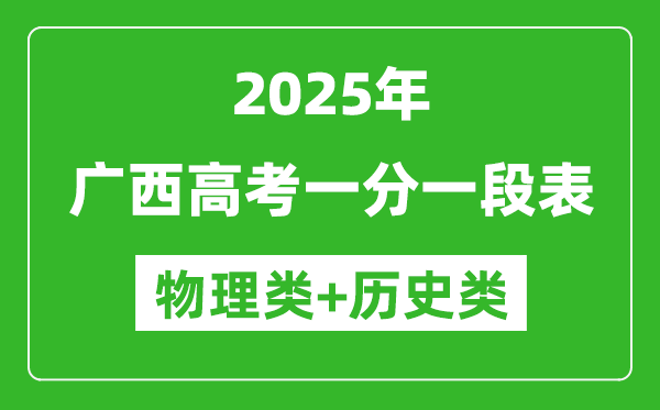 廣西高考分?jǐn)?shù)線2025年一分一段表(歷史類(lèi)+物理類(lèi))