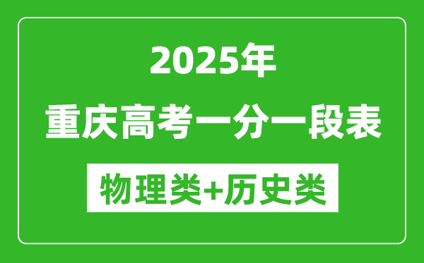 重慶高考分?jǐn)?shù)線2025年一分一段表(歷史類+物理類)