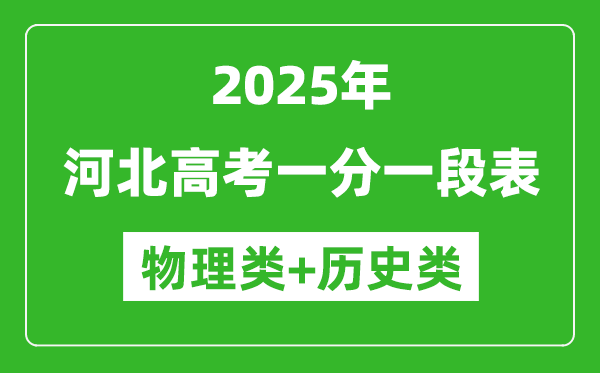 河北高考分?jǐn)?shù)線2025年一分一段表（歷史類(lèi)+物理類(lèi)）