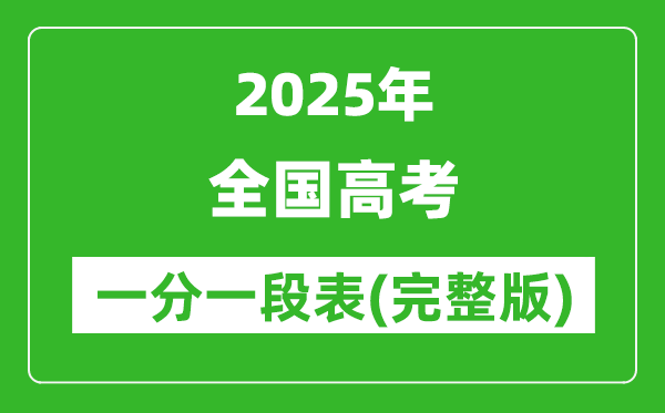 2025全國各地高考一分一段表,各省市高考位次排名查詢