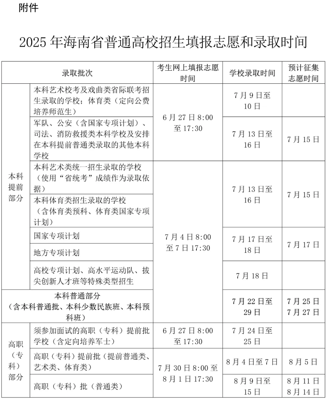 2025年海南高考志愿填報時間和截止時間