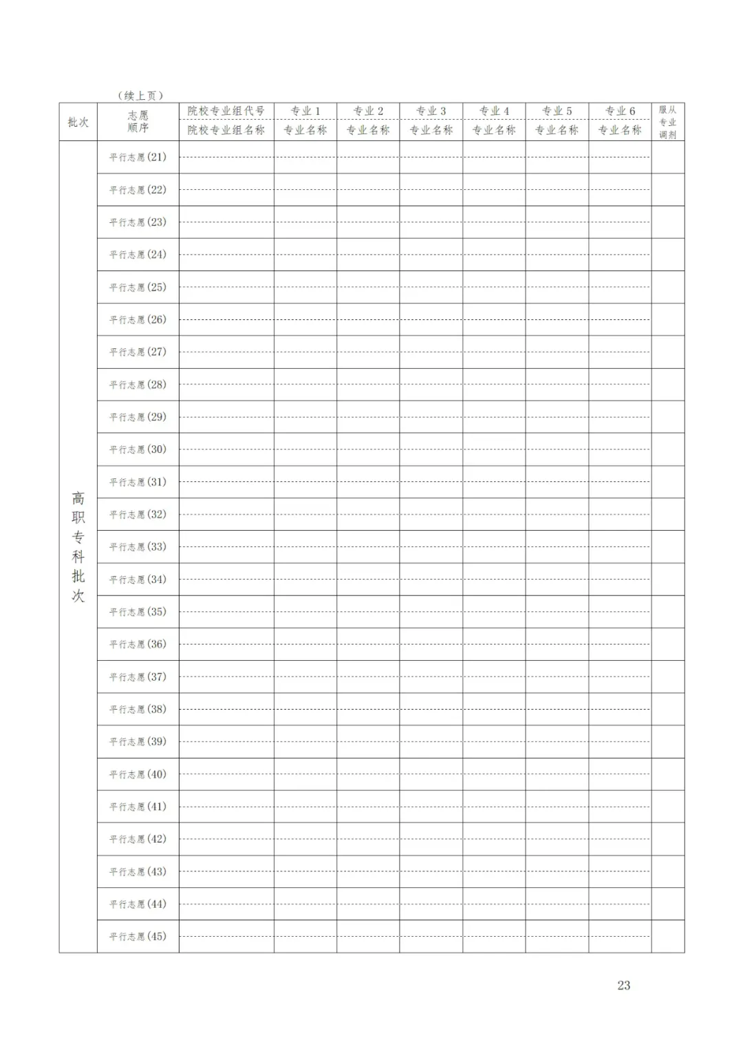 2025甘肅高考志愿填報(bào)表范本模板,附志愿樣表及填報(bào)技巧