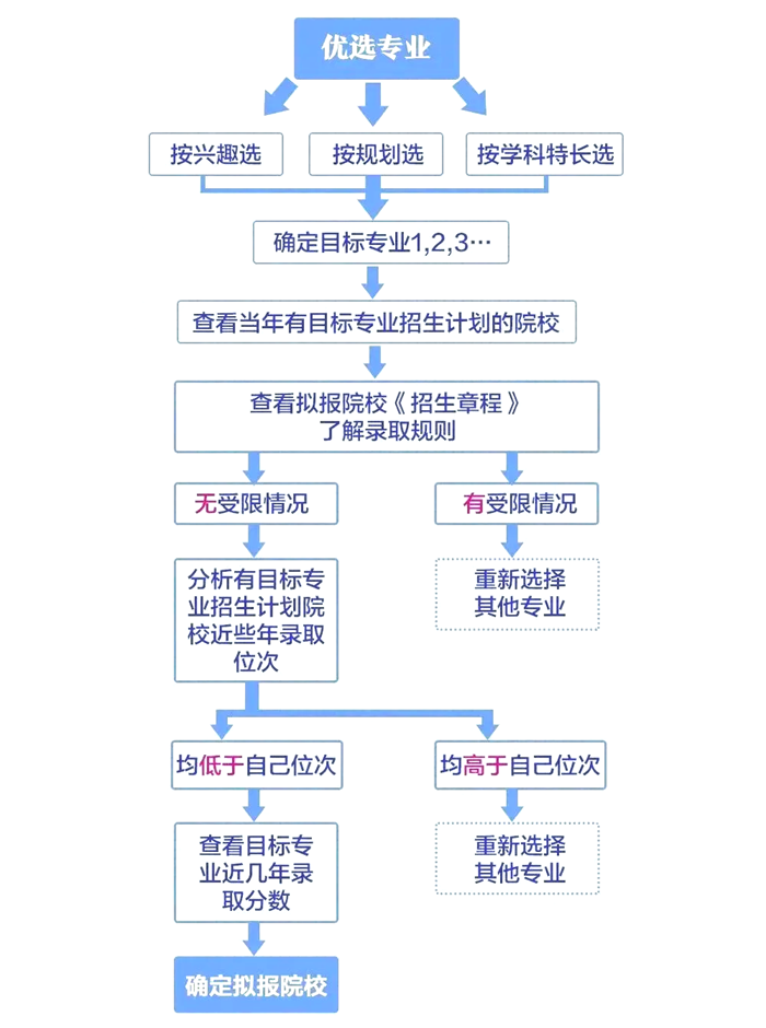 2025年湖南高考志愿填報入口網(wǎng)址(https://www.hneeb.cn/)