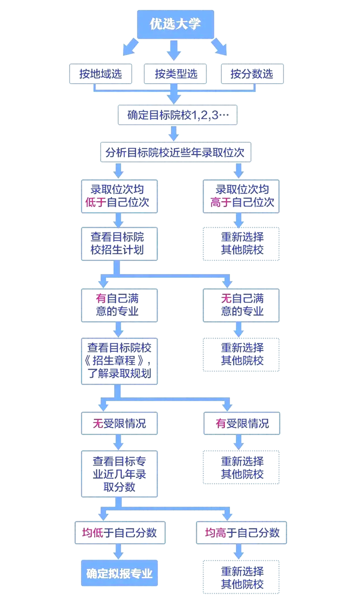 2025年湖南高考志愿填報入口網(wǎng)址(https://www.hneeb.cn/)