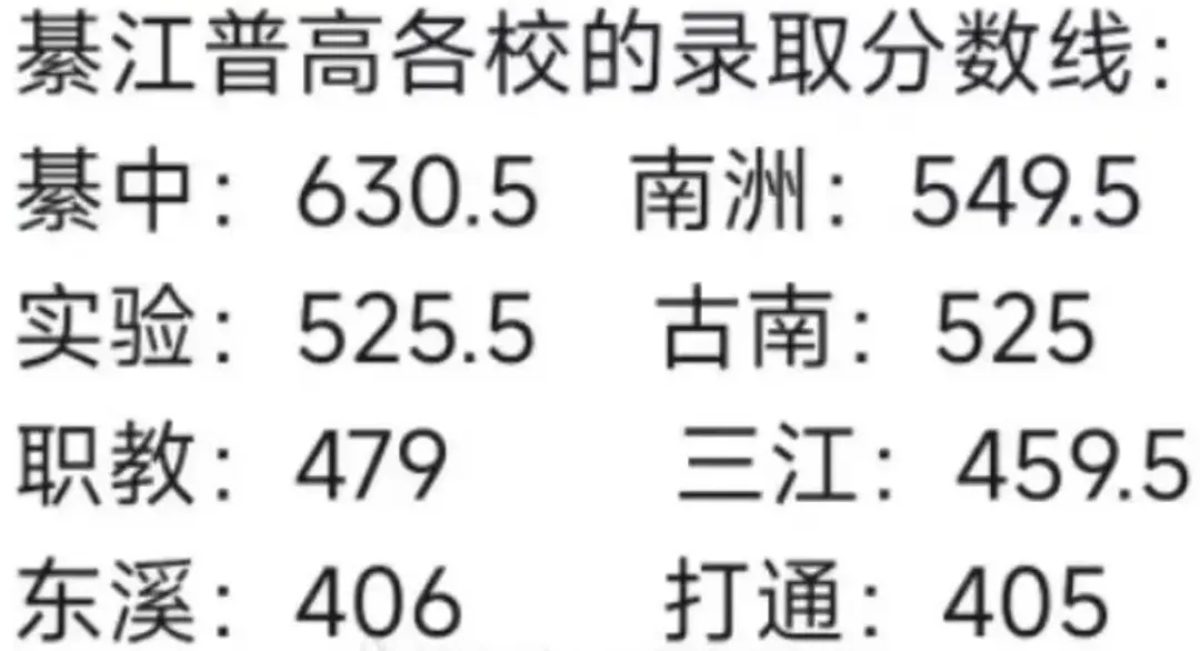 2025年重慶中考錄取分?jǐn)?shù)線一覽表(含歷年分?jǐn)?shù)線)