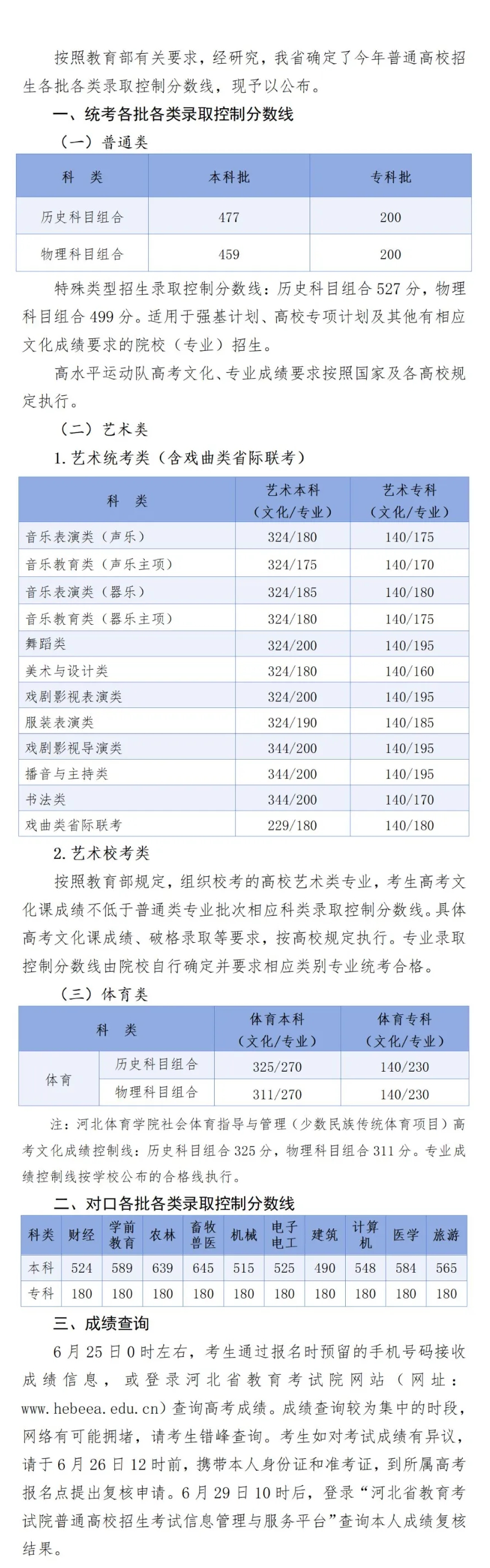 2025年河北高考各批次錄取分數(shù)線一覽表