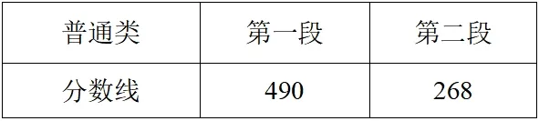 2025年浙江高考各批次錄取分數(shù)線一覽表