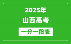 2025年山西高考一分一段表_物理類+歷史類分?jǐn)?shù)統(tǒng)計表