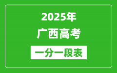 2025年廣西高考一分一段表_物理類和歷史類一分一檔表