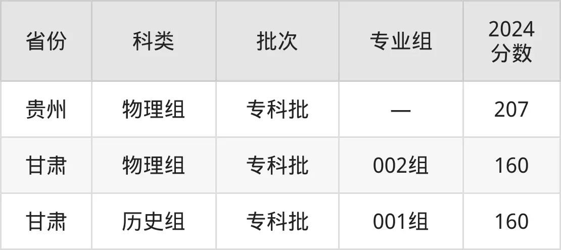 廣東南方職業(yè)學(xué)院2025年錄取分數(shù)線(含2024歷年)