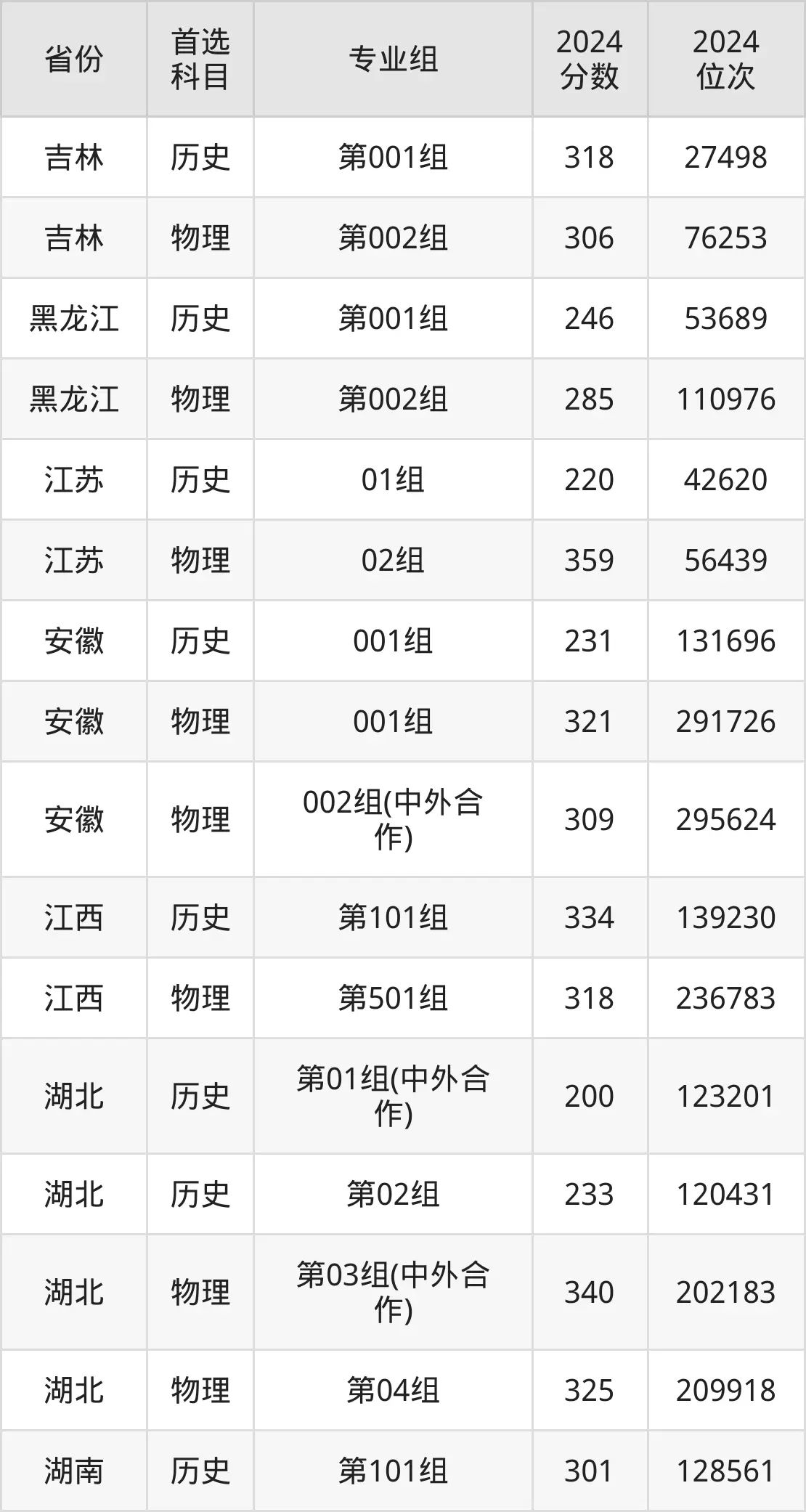 廣西國(guó)際商務(wù)職業(yè)技術(shù)學(xué)院2025年錄取分?jǐn)?shù)線(含2024歷年)