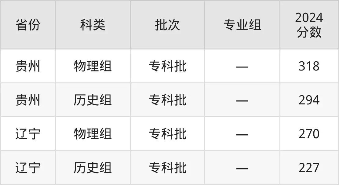 廣西電力職業(yè)技術學院2025年錄取分數(shù)線(含2024歷年)