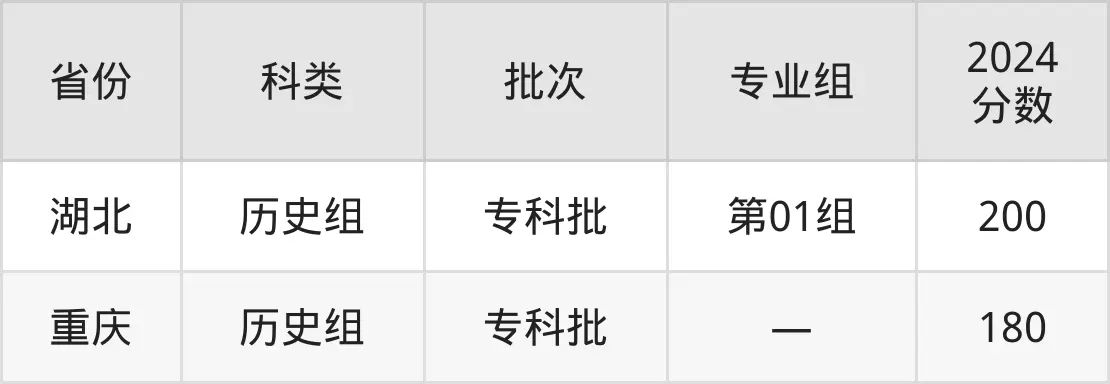 廣西理工職業(yè)技術(shù)學(xué)院2025年錄取分?jǐn)?shù)線(含2024歷年)