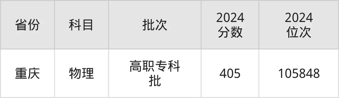 浙江商業(yè)職業(yè)技術(shù)學(xué)院2025年錄取分數(shù)線(含2024歷年)