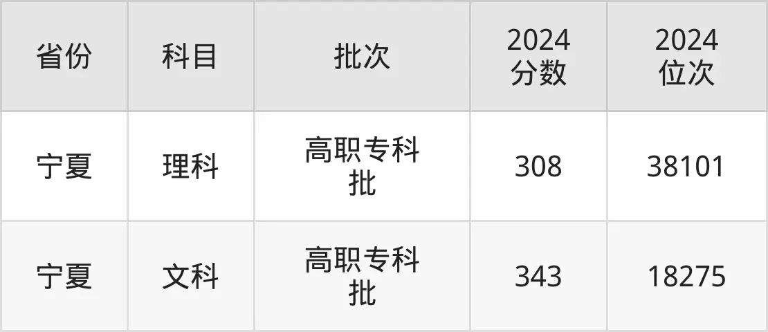 常州工業(yè)職業(yè)技術(shù)學(xué)院2025年錄取分?jǐn)?shù)線(含2024歷年)