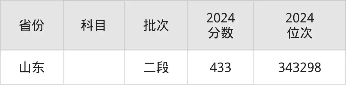 安徽職業(yè)技術(shù)學(xué)院2025年錄取分?jǐn)?shù)線(xiàn)（含2024歷年）